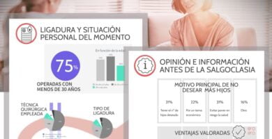 Portada Infografía Salpingoclasia 2021